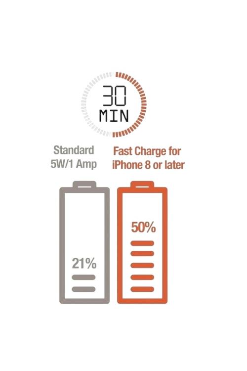 Itek 4FT Turbo Charge Type-C to Type-C Nylon Braided Cable White TCCC