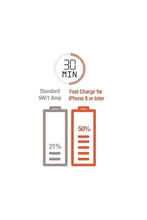 Itek Turbo Charge 20w PD 12000mAh Power Bank Black TCPB